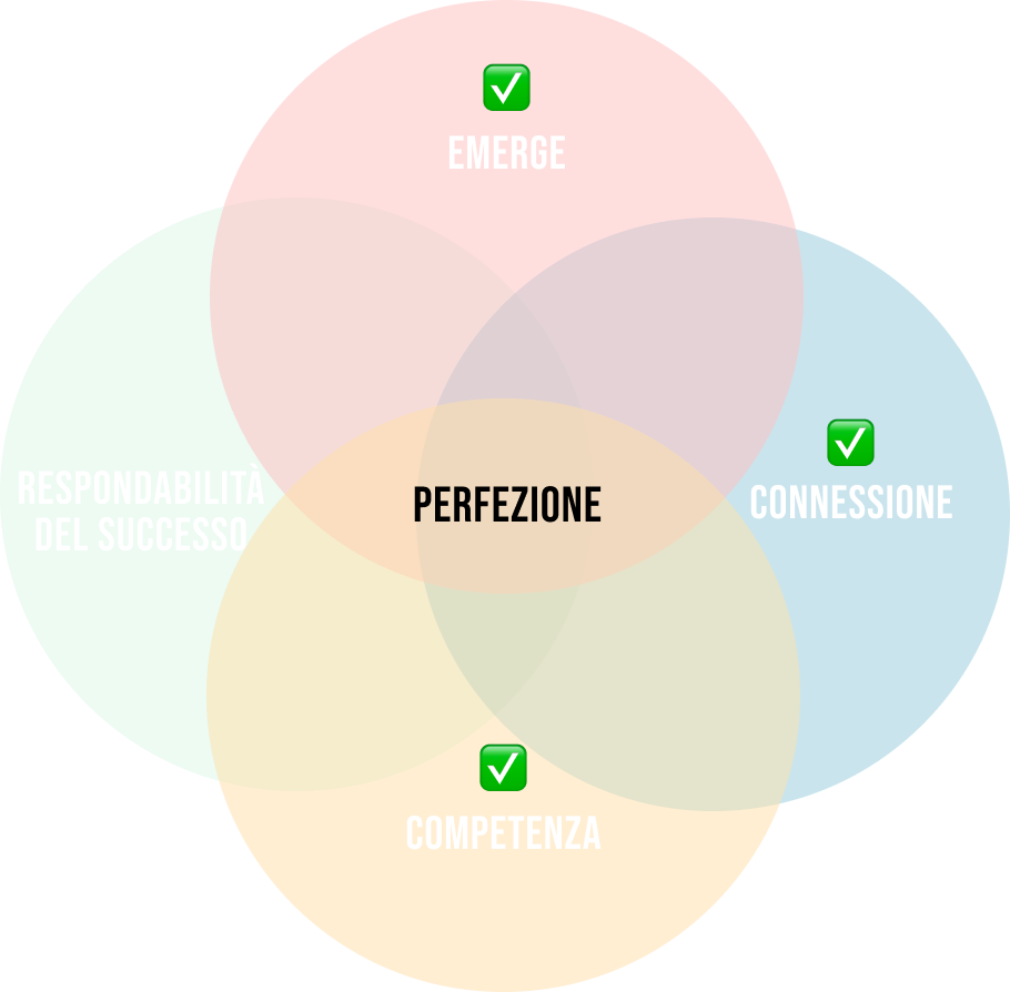 Venn perfezione build 10