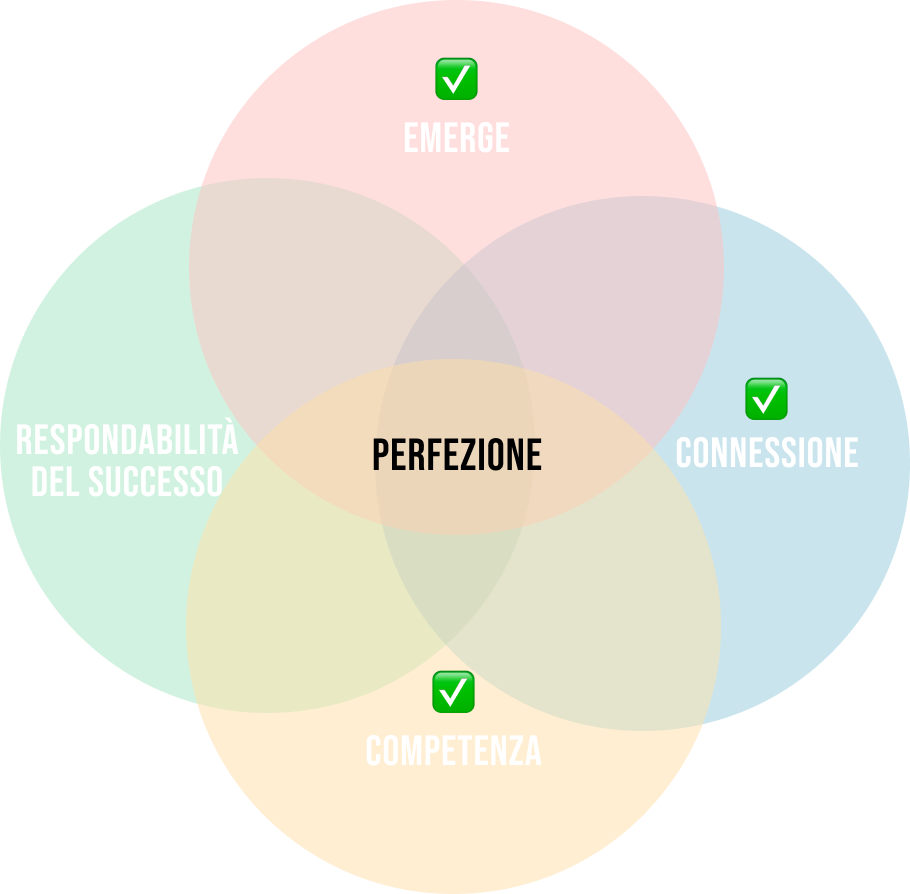 Venn perfezione build 11
