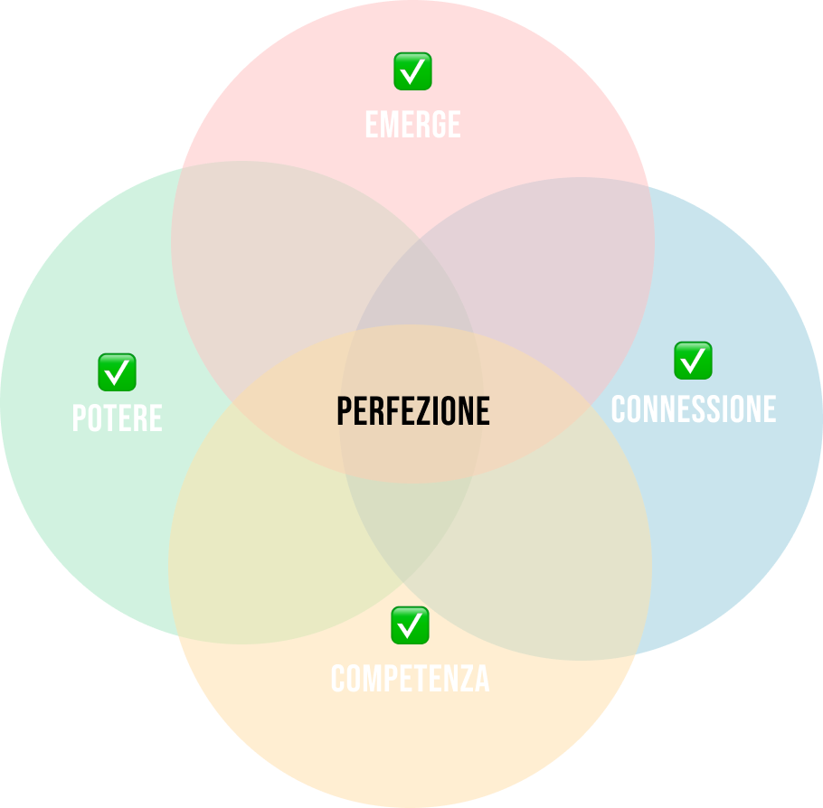 Venn perfezione build 12