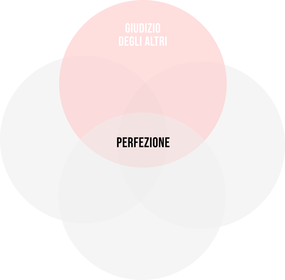 Venn perfezione build 2