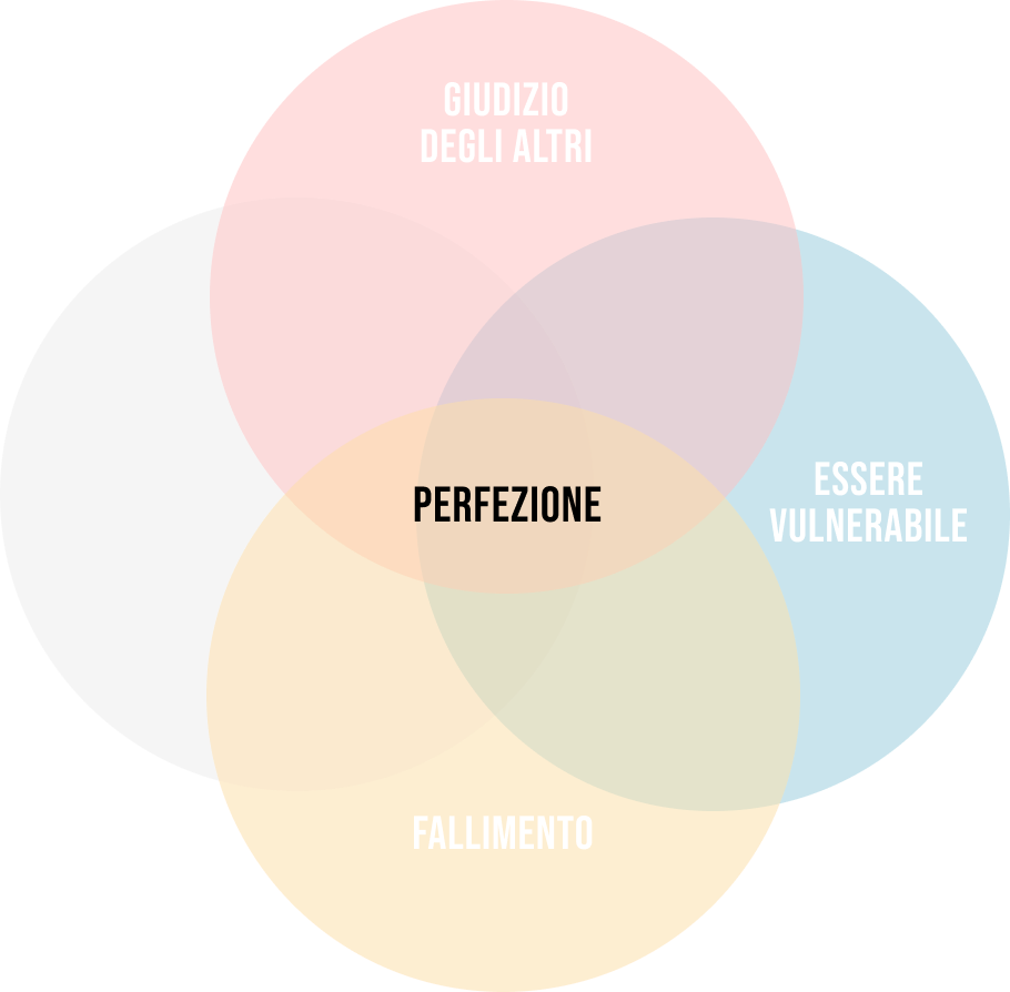 Venn perfezione build 4