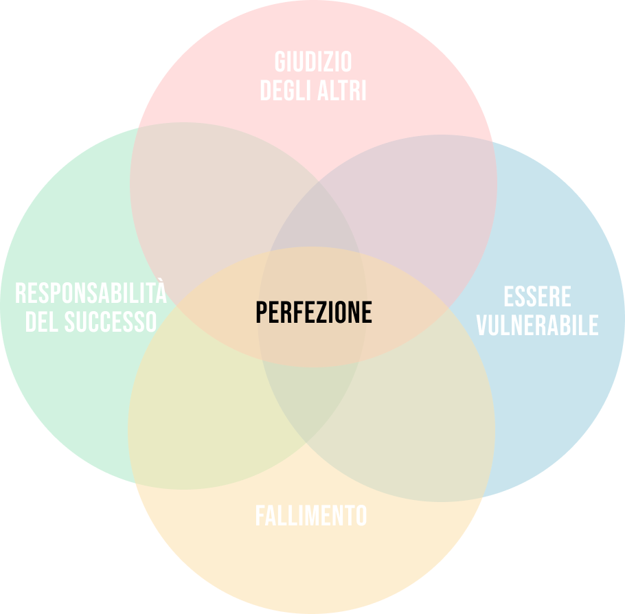 Venn perfezione build 5