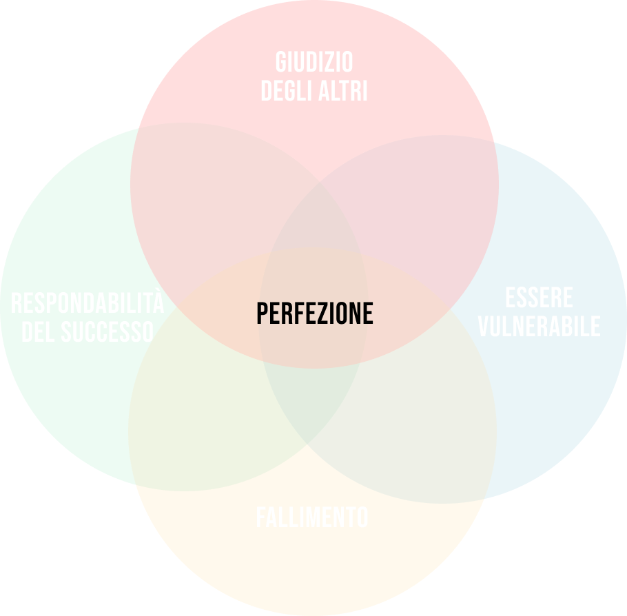 Venn perfezione build 6