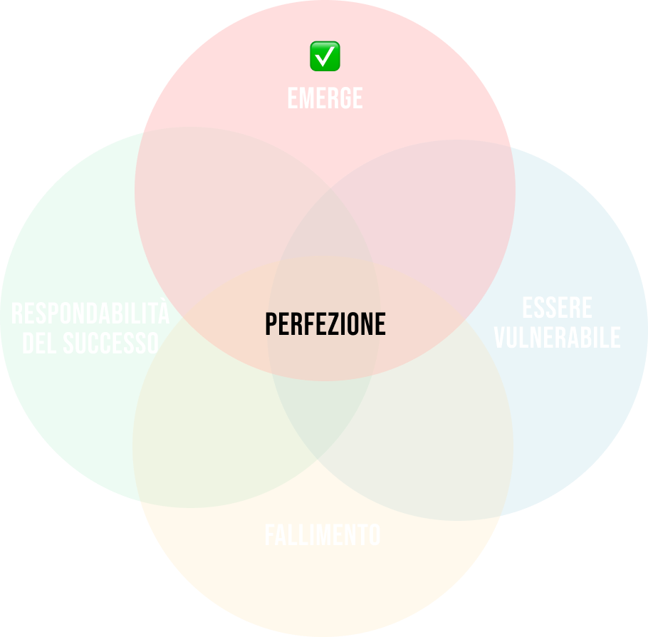 Venn perfezione build 7