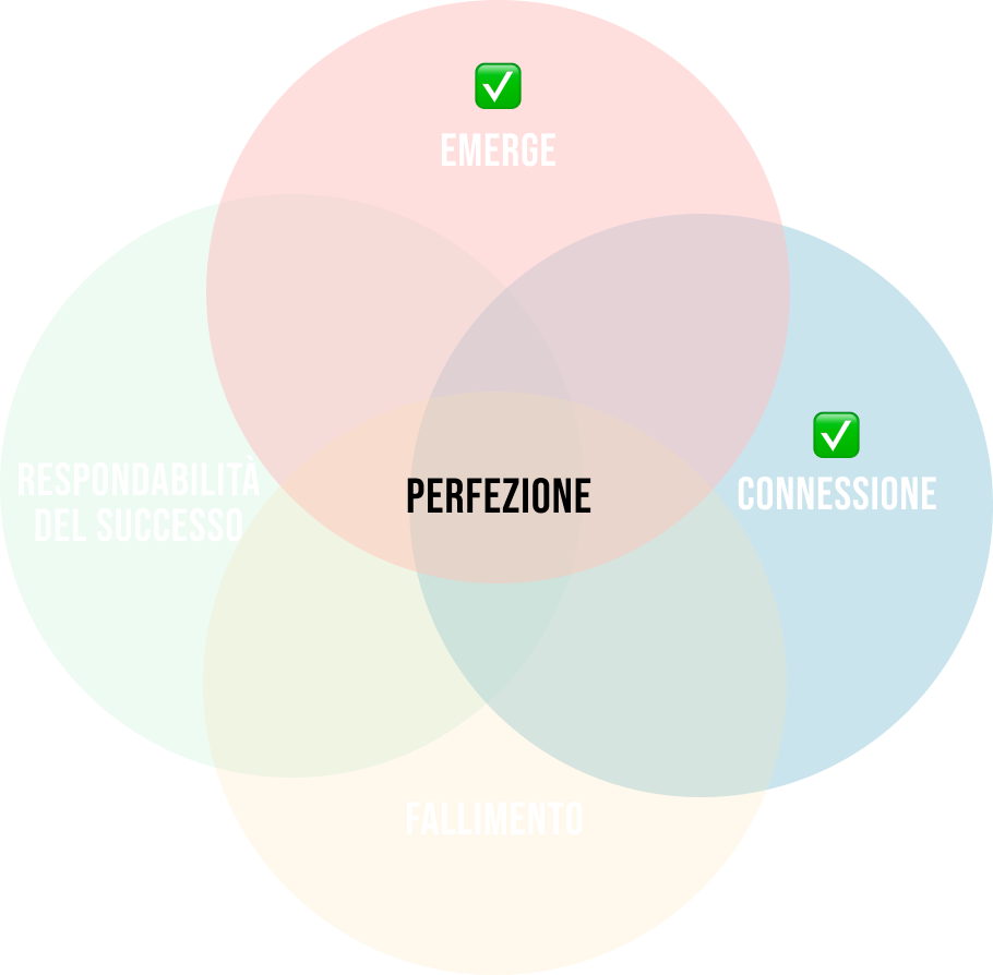 Venn perfezione build 8