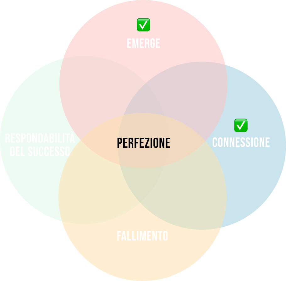 Venn perfezione build 9